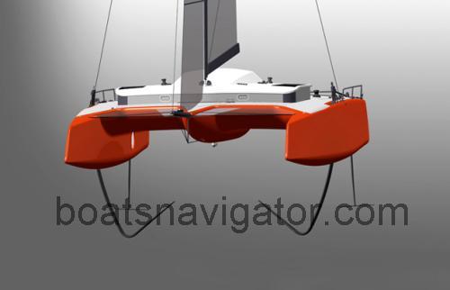 Gunboat 40 fiche technique et avis